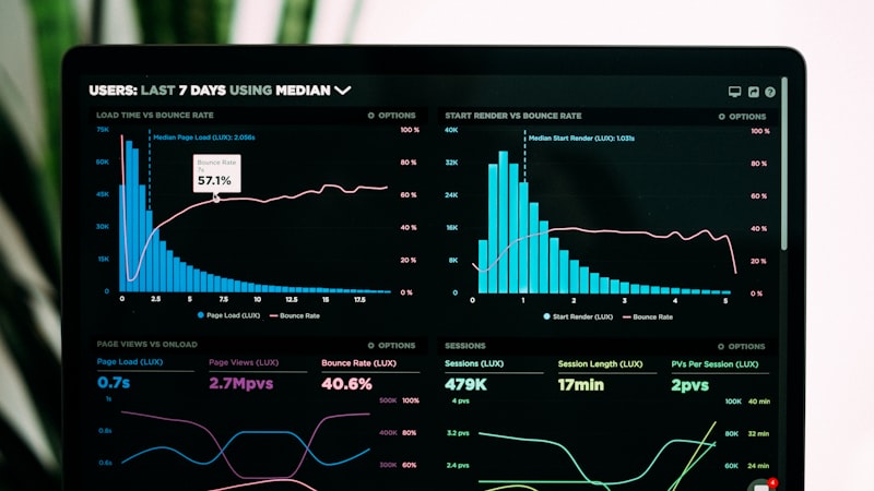 Analytics & Tracking - Performance Marketing Freelancer